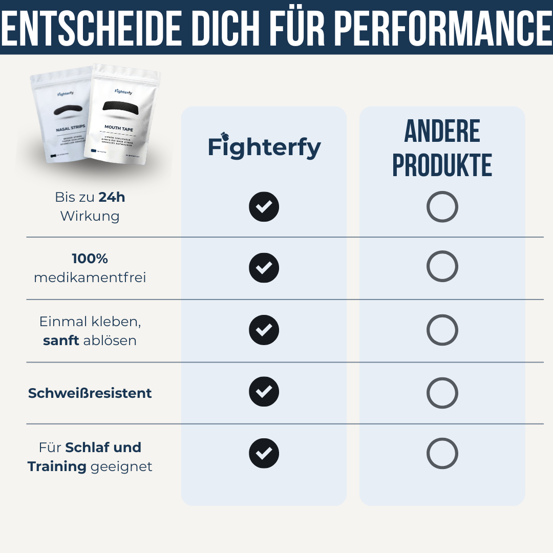 Fighterfy Performance Stack